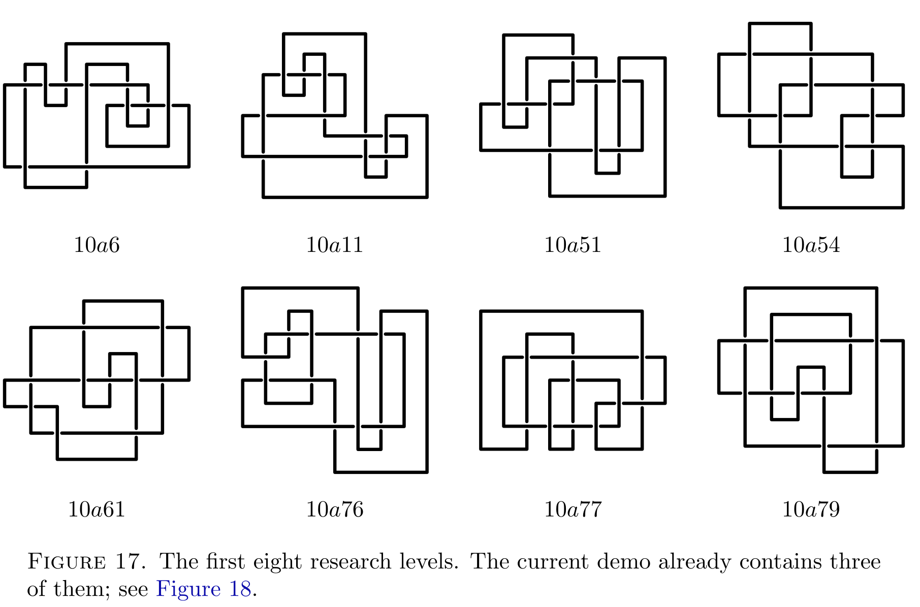 The first eight research levels in Unknot!